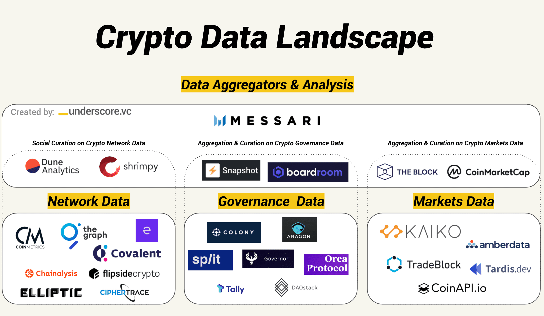 Underscore VC Crypto Data Landscape