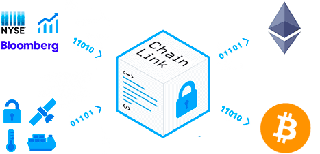 SmartContract ChainLinks Enables External "Off-Chain" Data Access