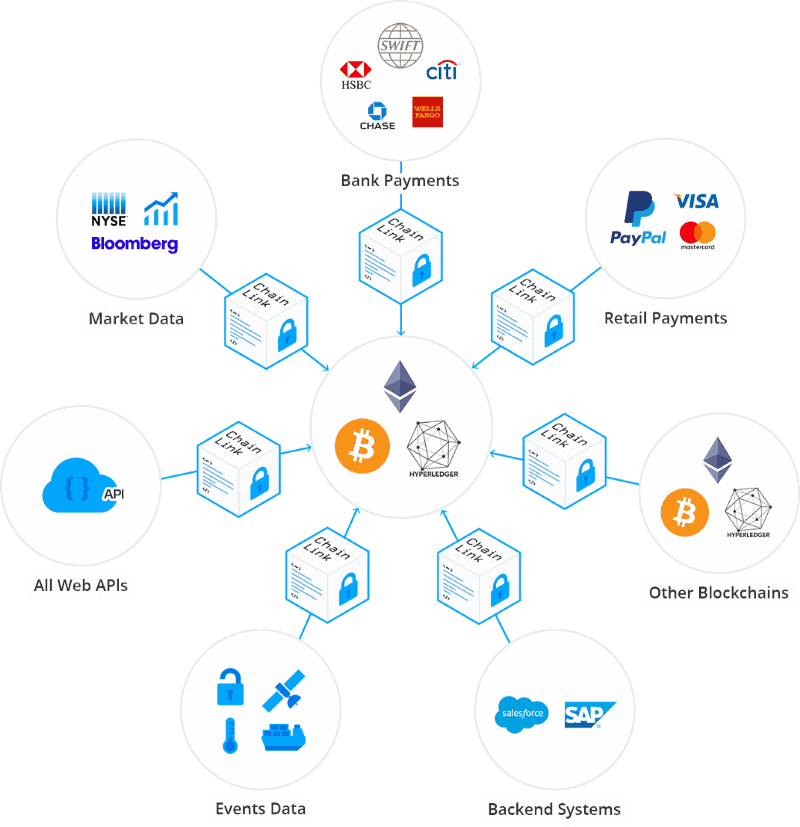 Chainlink map