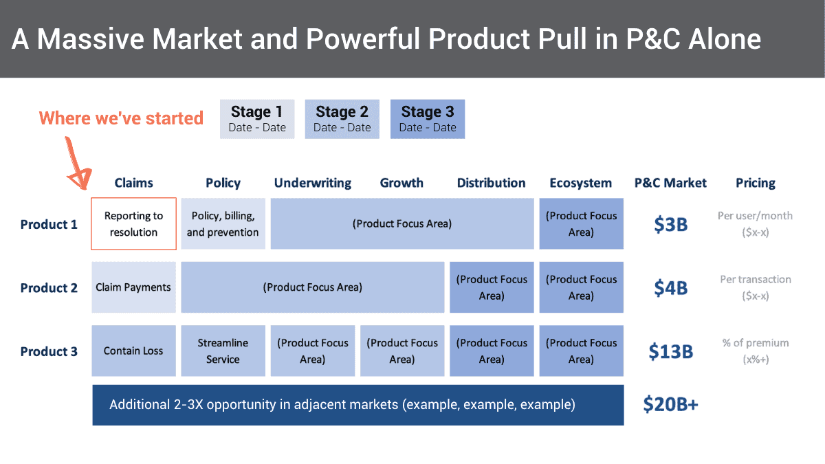 Example Market Size Slide 