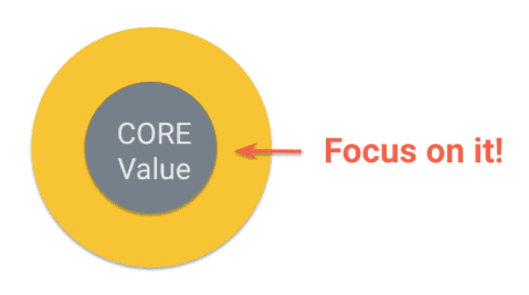 core-value-business-model