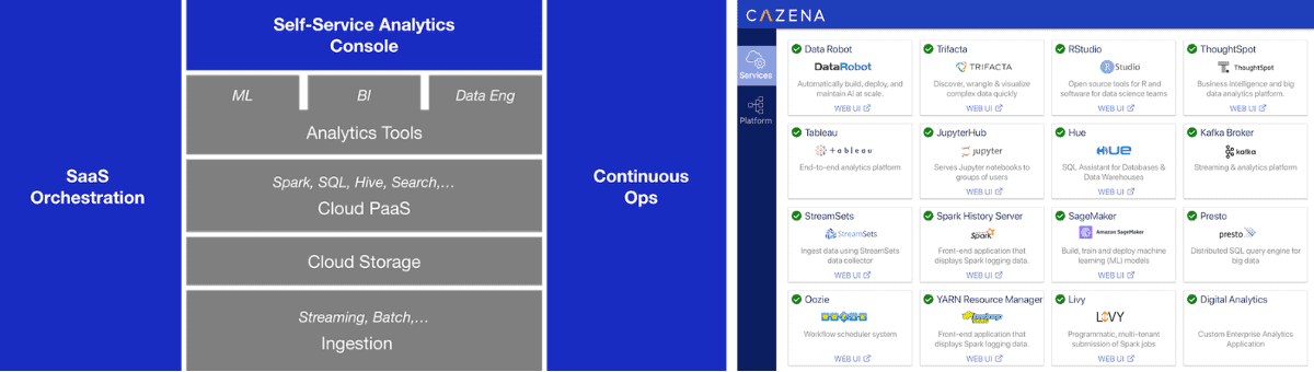 Cazena Instant Data Lake Platform Architecture